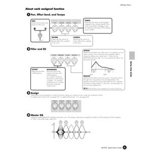 Page 8585MOTIF  Quick Start GuideEditing Voices
Quick Start Guide
About each assigned function 
                                                   
AT TA C KRELEASE CUTOFF
RESONANCE
KN 1 KN 2 KN 3 KN 4
Filter and EG2
Attack
time
Key onRelease
time
Key off
AT TA C K
Determines the attack time of the sound.  For example, you can 
adjust a strings voice so that the sound gradually swells in 
volume by setting a slow attack time — simply turn the 
[ATTACK] knob to the right.  For a more percussive attack, turn 
the...