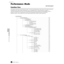 Page 160160MOTIF  Reference
Function Tree  
Reference  Performance mode
Performance Mode
Basic Structure (page 42)
Function Tree
This section is devoted to the Performance mode.  To see how the Performance mode relates to the entire structure of 
the MOTIF and its other modes and functions, see the simpliﬁed chart in “Basic Structure” on page 30. 
The following detailed chart shows all of the display menus and parameter groups of the Performance modes — 
giving you a quick, easy-to-understand overview of the...