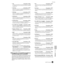 Page 263263MOTIF  Reference
File mode
Reference  File mode
• All  Extension: .W2A
All data in the MOTIF’s internal User Memory are treated 
as a single ﬁle, and can be saved to the memory card/SCSI 
storage device. 
• All Voice  Extension: .W2V
All the User Voice data in the MOTIFs internal User 
Memory are treated as a single ﬁle, and can be saved to the 
memory card/SCSI storage device. 
• All Song  Extension: .W2V
All the User Song data in the MOTIFs internal User 
Memory are treated as a single ﬁle, and can...