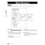 Page 3030MOTIF  Basic Structure
Mode
Basic Structure
Basic Structure
Mode 
The MOTIF is organized with various modes, each covering a different set of operations and functions.          
■Voice mode
Basic Structure (page 42) · Basic Operation (page 67)
Quick Start Guide (page 80) · Reference (page 121)
●Voice Play mode
In this mode, Normal Voices and Drum Voices can 
be played. By installing an optional Plug-in Board, 
you can have an even greater selection of Voices.
●Voice Edit mode
In this mode, Normal...