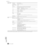 Page 294294MOTIF   Appendix
Speciﬁcations  
Appendix
Sequencer blockNote Capacity  Approx. 111,000 notes
Note Resolution 480 ppq (parts per quarter note) 
Maximum Polyphony  124 notes
Tempo  1 -  300
Recording type  Real time replace, Real time overdub (with the exception of the Pattern Chain),
Real time punch (Song only), Step (with the exception of the Pattern Chain)
Tracks  Pattern Mode :            16 phrase tracks
Pattern Chain Mode : Pattern track, Tempo track, Scene track
Song Mode :                16...