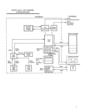 Page 11SOUND DATA AND MEMORY 