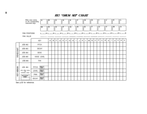 Page 54RX7 “DRUM SET” CHARTWrite voice names
on the corresponding
instrument keys
PAN POSITIONS
PAN VALUE A
BC
DE
F G
H I
JK L
M N
O PQ
R
ST U
VW X
JOB #02
JOB #03
JOB #04
JOB #05 JOB #06
KEY
PITCH
DECAY
BEND
VOICE LEVEL
PAN
PITCH
LEVEL PAN
DECAY
See p.33 for reference.
JOB  #02
write offset valuesOR
combined values 