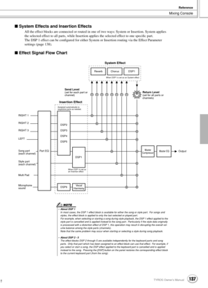 Page 137 
Mixing Console 
Reference
 
137 
TYROS Owner’s Manual 
135
 
  
 System Effects and Insertion Effects 
All the effect blocks are connected or routed in one of two ways: System or Insertion. System applies 
the selected effect to all parts, while Insertion applies the selected effect to one speciﬁc part. 
The DSP 1 effect can be conﬁgured for either System or Insertion routing via the Effect Parameter 
settings (page 138). 
  
 Effect Signal Flow Chart
RIGHT 1
RIGHT 2
RIGHT 3
LEFT
Song part 
(each...