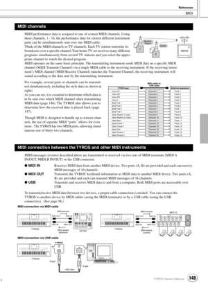 Page 143MIDI
Reference
143TYROS Owner’s Manual141
MIDI performance data is assigned to one of sixteen MIDI channels. Using 
these channels, 1 - 16, the performance data for sixteen different instrument 
parts can be simultaneously sent over one MIDI cable. 
Think of the MIDI channels as TV channels. Each TV station transmits its 
broadcasts over a speciﬁc channel.Your home TV set receives many different 
programs simultaneously from several TV stations and you select the appro-
priate channel to watch the...