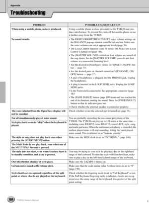 Page 164Appendix
164TYROS Owner’s Manual162
Troubleshooting
PROBLEMPOSSIBLE CAUSE/SOLUTION
When using a mobile phone, noise is produced.Using a mobile phone in close proximity to the TYROS may pro-
duce interference. To prevent this, turn off the mobile phone or use 
it further away from the TYROS.
No sound results.• The RIGHT1/RIGHT2/RIGHT3/LEFT voice volume settings on 
the BALANCE pop-up window could be set too low. Make sure 
the voice volumes are set at appropriate levels (page 36).
• The Local Control...