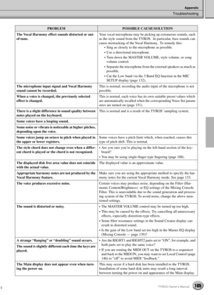 Page 165Troubleshooting
Appendix
165TYROS Owner’s Manual163
The Vocal Harmony effect sounds distorted or out-
of-tune.Your vocal microphone may be picking up extraneous sounds, such 
as the style sound from the TYROS.  In particular, bass sounds can 
cause mistracking of the Vocal Harmony.  To remedy this:
• Sing as closely to the microphone as possible.
• Use a directional microphone.
• Turn down the MASTER VOLUME, style volume, or song 
volume control.
• Separate the microphone from the external speakers as...