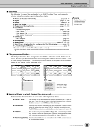 Page 63Display-based Controls
Basic Operations — Organizing Your Data
63TYROS Owner’s Manual
 Data ﬁles............................................................................................................................
The following 11 types of data are handled by the TYROS as ﬁles. These can be viewed or 
selected mainly by using the respective Open/Save display. 
 Voices (of musical instruments).............................................................. pages 26, 78
...