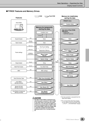 Page 65Display-based Controls
Basic Operations — Organizing Your Data
65TYROS Owner’s Manual
 TYROS’ Features and Memory Drives
Voice
Style
One Touch  Setting
Registration Memory
Music Finder
Record
System Setup
Song
Four Multi Pads
MIDI settings
User Master 
Compressor User Vocal  Harmony
User Effect
User Master EQVoice
Style
Registration Memory 
Bank
Music Finder
System Setup
Song
Multi Pad Bank
MIDI Template
MIDI Setup
User Effect Sound Creator
Style Creator
Panel settings
Song Creator
Multi Pad Creator...
