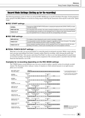 Page 95Song Creator (Digital Recording)
Reference
95TYROS Owner’s Manual93
Record Mode Settings (Setting up for Re-recording)
The following parameters can be set when you call up the REC MODE page in step #4 of the Basic Procedure. Set the parameters 
below and press the [REC] button to re-record an existing song by following the instructions (from step #2 to end) in the “Quick 
Guide.”
 REC START...