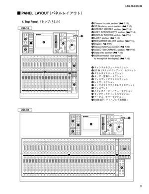 Page 11
11
LS9-16/LS9-32


6
1
2*-


6
1
2*-

4
0
)/
4
0
)/
LS9-16
LS9-32

 PANEL LAYOUT
q Channel module section: ( P.13)
w  ST IN (stereo input) section: ( P.13)
e  STEREO MASTER section: ( P.14)
r  USER DEFINED KEYS section: ( P.14)
t  DISPLAY ACCESS section: ( P.14)
y  LAYER section: ( P.15)
u  MIX/MATRIX SELECT section: ( P.15)
i  Display: ( P.15)
o  Stereo meter/Cue section: ( P.15)
!0  SELECTED CHANNEL section: ( P.16)
!1  Data entry section: ( P.16)
!2  USB connector (side panel, 
  to the...