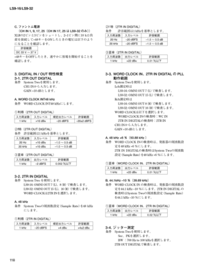 Page 118
LS9-16/LS9-32
118

C. ファントム電源
 （CH IN 1, 9, 17, 25（CH IN 17, 25 は LS9-32 のみ））
XLRの2ピンと3ピンをショートし、2–1ピン間に10 	kΩ負
荷を接続して+48キーをONしたときの電圧は以下のよう
になることを確認します。
+48キーをOFFしたとき、速やかに放電を開始することを
確認します。
3. DIGITAL IN / OUT 特性検査
3-1. 2TR OUT DIGITAL
条件		 System	Twoを使用します。
	 CH1	INから入力します。
	 GAIN	+10	dBとします。
A. WORD CLOCK INT48 kHz
条件	 WORD	CLOCK	INT48	kHzにします。
①利得（2TR OUT DIGITAL）
②f特（2TR OUT DIGITAL）
条件	 許容範囲は1	kHzを基準とします。
③歪率（2TR OUT DIGITAL）
3-2. 2TR IN DIGITAL
条件	 System	Two を使用します。
	 LS9-16:	OMNI	OUT...