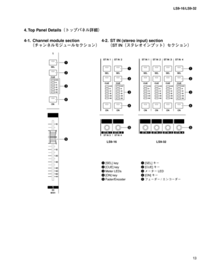 Page 13
13
LS9-16/LS9-32

/
4
)
0
1
LS9-32LS9-16

/
4
)
0
1
/
4
)
0
1

q [SEL] key
w  [CUE] key
e  Meter LEDs
r  [ON] key
t  Fader/Encoder
4. Top Panel Details（トップパネル詳細）
4-1.  Channel module section
 （チャンネルモジュールセクション） 4-2.
 ST IN (stereo input) section （ST IN（ステレオインプット）セクション）
q [SEL] キー
w [CUE] キー
e メーター LED
r [ON] キー
t フェーダー /	エンコーダー 