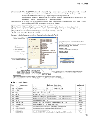 Page 121121 LS9-16/LS9-32
1) Automatic mode:  When the [START] button at the bottom of the Fig. 2 screen is pressed, selected checking items will be executed 
sequentially from the upper left downward. All judgment columns become blank when checking is started.
    If the [STOP on NG] is selected, checking is stopped temporarily when judgment is NG.
    Checking stops temporarily when the [PAUSE] is pressed and stops when the [STOP] is pressed during the 
temporalstop. Checking is re-started when the [CONTINUE]...