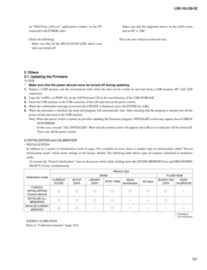Page 131
131
LS9-16/LS9-32

on	"MidiTerm_LS9.exe" 	application 	window 	on 	the 	PC	
connected	with	ETHER	cable.
	 Check	the	following: ·	 Make 	sure 	that 	all 	the 	SEL/CUE/ON 	LEDs 	above 	each	
fader	are	turned	off. ·	 Make
	sure 	that 	the 	judgment 	shown 	on 	the 	LCD 	screen	
and	on	PC	is	"OK".
Press	any	one	switch	to	restart	the	test.
2. Others
2-1. Updating the Firmware
1) LS-9
*  Make sure that the power should never be turned off during updating.
1. 
Prepare  a  USB  memory  and  the...