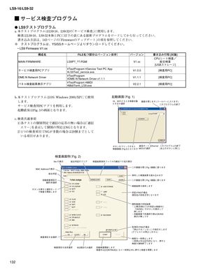 Page 132
LS9-16/LS9-32
132

 サービス検査プログラム
l LS9テストプログラム
a.	本テストプログラムはLS9-16、LS9-32の「サービス検査」に使用します。
	 検査はLS9-16、LS9-32本体とPCに以下の表にある最新プログラムをロードしてから行ってください。
	 書き込み方法は、143ページの「Firmwareのアップデート」の項を参照してください。
※	 テストプログラムは、YSISSホームページよりダウンロードしてください。
• LS9 Firmware V1.xx
構成名FILE名（?部分はバージョン依存）バージョン書き込み行程 [対象]
MAIN	FIRMWARE
LS9P?_??.PGMV1.xxCPUシート検査／総合検査[USBストレージ]
サービス検査用PCアプリ ¥TestProgram ¥Service	Test	PC	App¥LS9Test_service.exeV1.0.0[検査用PC]
DME-N	Network	Driver
¥TestProgram
¥DME-N	Network	Driver	v1.1.1V1.1.1[検査用PC]...