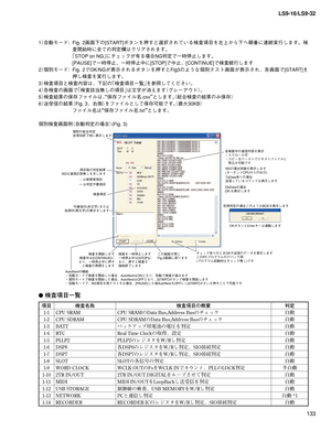 Page 133
133
LS9-16/LS9-32

1）自動モード:		Fig.	2画面下の[START]ボタンを押すと選択されている検査項目を左上から下へ順番に連続実行します。検
査開始時に全ての判定欄はクリアされます。
	 「STOP	on	NG」にチェックが有る場合NG判定で一時停止します。
	 [PAUSE]で一時停止、一時停止中に[STOP]で中止、[CONTINUE]で検査続行します
2）個別モード:	 Fig.	 2でOK/NGが表示されるボタンを押すとFig3のような個別テスト画面が表示され、各画面で[START]を
押し検査を実行します。
3）検査項目と検査内容は、下記の「検査項目一覧」を参照してください。
4）各検査の画面で「検査該当無しの項目」は文字が消えます（グレーアウト）。
5）検査結果の保存ファイルは、“保存ファイル名.csv”とします。（総合検査の結果のみ保存）
6）送受信の結果（Fig.	3、右側）をファイルとして保存可能です。（最大30KB）
	ファイル名は“保存ファイル名.txt”とします。
個別検査画面例（自動判定の場合）(Fig.	3)
項目検査名称検査項目の概要判定
1-1...