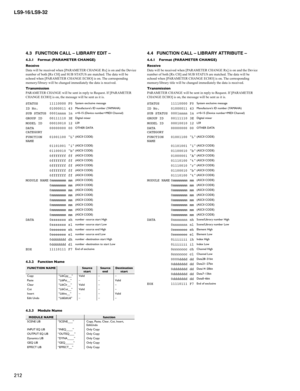 Page 212
LS9-16/LS9-32
212

4.3FUNCTION CALL – LIBRARY EDIT –
4.3.1Format (PARAMETER CHANGE)
ReceiveDatawill be received when [PARAMETER CHANGE Rx] is on and the Devicenumber of both [Rx CH] and SUB STATUS are matched. The data will be echoed when [PARAMETER CHANGE ECHO] is on. The correspondingmemory/librarywill be changed immediately the data is received.
TransmissionPARAMETER CHANGE will be sent in replytoRequest.If [PARAMETERCHANGE ECHO] is on, the message will be sent as it is.
4.3.2Function Name...