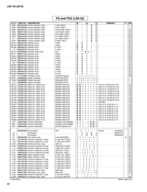 Page 261
46
LS9-16/LS9-32

R253R F 4 5 6 1 0 0Carbon Resistor (chip)1.0K D RECT.チ ッ プ 抵 抗R254R F 4 5 6 5 6 0Carbon Resistor (chip)5.6K D RECT.チ ッ プ 抵 抗R255R D 3 5 8 1 2 0Carbon Resistor (chip)120.0K 63M J RECT.チ ッ プ 抵 抗01R305R D 3 5 7 1 0 0Carbon Resistor (chip)10.0K 63M J RECT.チ ッ プ 抵 抗01R306R D 3 5 5 4 7 0Carbon Resistor (chip)470.0 63M J RECT.チ ッ プ 抵 抗01R315R D 3 5 4 4 7 0Carbon Resistor (chip)47.0 63M J RECT.チ ッ プ 抵 抗01-317R D 3 5 4 4 7 0Carbon Resistor (chip)47.0 63M J RECT.チ ッ プ 抵 抗01R318R D 3 5 0 0 0...