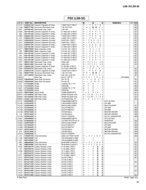 Page 262
47
LS9-16/LS9-32

C157U S 0 6 3 1 5 0Ceramic Capacitor-B (chip)1500P 50V K RECT.チ ッ プ セ ラ（ Ｂ ）01C158WD677700Aluminum Electrolytic Cap.150 10V PXAア ル ミ 電 解 コ ン02C201U F 0 3 8 1 0 0Electrolytic Cap. (chip)100 16Vチ ッ プ ケ ミ コ ン01C202U S 1 4 5 1 0 0Ceramic Capacitor-F (chip)0.1000 25V Z RECT.チ ッ プ セ ラ（ Ｆ ）01-204U S 1 4 5 1 0 0Ceramic Capacitor-F (chip)0.1000 25V Z RECT.チ ッ プ セ ラ（ Ｆ ）01C205U S 0 6 3 1 0 0Ceramic Capacitor-B (chip)1000P 50V K RECT.チ ッ プ セ ラ（ Ｂ ）01-212U S 0 6 3 1 0 0Ceramic Capacitor-B...