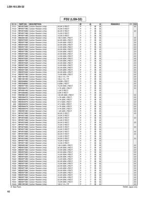 Page 263
48
LS9-16/LS9-32

R121R F 4 5 7 2 0 0Carbon Resistor (chip)20.0K D RECT.チ ッ プ 抵 抗01R122R F 4 5 7 1 0 0Carbon Resistor (chip)10.0K D RECT.チ ッ プ 抵 抗R123R F 4 5 7 2 0 0Carbon Resistor (chip)20.0K D RECT.チ ッ プ 抵 抗01R124R F 4 5 7 1 0 0Carbon Resistor (chip)10.0K D RECT.チ ッ プ 抵 抗R125R F 4 5 7 1 0 0Carbon Resistor (chip)10.0K D RECT.チ ッ プ 抵 抗R126R D 3 5 5 1 0 0Carbon Resistor (chip)100.0 63M J RECT.チ ッ プ 抵 抗01R127R D 3 5 7 2 2 0Carbon Resistor (chip)22.0K 63M J RECT.チ ッ プ 抵 抗01R128R D 3 5 7 1 0 0Carbon...