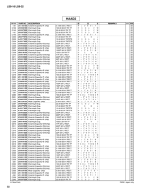 Page 265
50
LS9-16/LS9-32

-138U S 1 4 5 1 0 0Ceramic Capacitor-F (chip)0.1000 25V Z RECT.チ ッ プ セ ラ（ Ｆ ）01C139U U 2 6 8 1 0 0Electrolytic Cap.100.00 50.0V RX TPケ ミ コ ン　 Ｆ Ｗ01C140U U 2 6 7 2 2 0Electrolytic Cap.22.00 50.0V RX TPケ ミ コ ン　 Ｆ Ｗ01-142U U 2 6 7 2 2 0Electrolytic Cap.22.00 50.0V RX TPケ ミ コ ン　 Ｆ Ｗ01C143U S 1 3 5 2 2 0Ceramic Capacitor-F (chip)0.2200 16V Z RECT.チ ッ プ セ ラ（ Ｆ ）01C202U R 8 7 7 4 7 0Electrolytic Cap.47.00 63.0V RX TPケ ミ コ ン01C203V J 0 9 7 4 0 0Electrolytic Cap.10.00 50.0V TATETEケ ミ コ ン　 Ｋ...