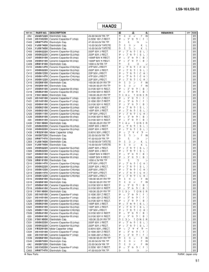 Page 266
51
LS9-16/LS9-32

-342U U 2 6 7 2 2 0Electrolytic Cap.22.00 50.0V RX TPケ ミ コ ン　 Ｆ Ｗ01C343U S 1 3 5 2 2 0Ceramic Capacitor-F (chip)0.2200 16V Z RECT.チ ッ プ セ ラ（ Ｆ ）01C402U R 8 7 7 4 7 0Electrolytic Cap.47.00 63.0V RX TPケ ミ コ ン01C403V J 0 9 7 4 0 0Electrolytic Cap.10.00 50.0V TATETEケ ミ コ ン　 Ｋ Ｌ01C404V J 0 9 7 4 0 0Electrolytic Cap.10.00 50.0V TATETEケ ミ コ ン　 Ｋ Ｌ01C405U S 0 6 2 2 2 0Ceramic Capacitor-SL(chip)220P 50V J RECT.チ ッ プ セ ラ（ Ｓ Ｌ ）01C406U S 0 6 2 2 2 0Ceramic Capacitor-SL(chip)220P 50V J RECT.チ ッ プ...