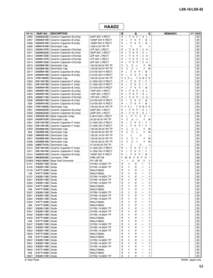 Page 268
53
LS9-16/LS9-32

C806U S 0 6 2 2 2 0Ceramic Capacitor-SL(chip)220P 50V J RECT.チ ッ プ セ ラ（ Ｓ Ｌ ）01C807U S 0 6 3 1 0 0Ceramic Capacitor-B (chip)1000P 50V K RECT.チ ッ プ セ ラ（ Ｂ ）01C808U S 0 6 3 1 0 0Ceramic Capacitor-B (chip)1000P 50V K RECT.チ ッ プ セ ラ（ Ｂ ）01C809U R 8 1 9 1 0 0Electrolytic Cap.1000 6.3V RX TPケ ミ コ ン01C810U S 0 6 1 4 7 0Ceramic Capacitor-CH(chip)47P 50V J RECT.チ ッ プ セ ラ（ Ｃ Ｈ ）01C811U S 0 6 2 2 2 0Ceramic Capacitor-SL(chip)220P 50V J RECT.チ ッ プ セ ラ（ Ｓ Ｌ ）01C812U S 0 6 1 2 2 0Ceramic...