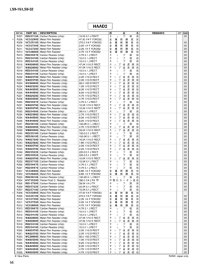 Page 271
56
LS9-16/LS9-32

R207R D 2 5 7 1 0 0Carbon Resistor (chip)10.0K 0.1 J RECT.チ ッ プ 抵 抗01
*R208V C 3 2 2 9 0 0Metal Film Resistor47.00 1/4 F YOKO52金 属 被 膜 抵 抗R209V C 3 2 5 1 0 0Metal Film Resistor270.0 1/4 F YOKO52金 属 被 膜 抵 抗01R210V C 3 2 7 2 0 0Metal Film Resistor2.2K 1/4 F YOKO52金 属 被 膜 抵 抗01R211V C 3 2 7 2 0 0Metal Film Resistor2.2K 1/4 F YOKO52金 属 被 膜 抵 抗01R212V C 3 2 8 0 0 0Metal Film Resistor4.7K 1/4 F YOKO52金 属 被 膜 抵 抗01R213R D 2 5 6 4 7 0Carbon Resistor (chip)4.7K 0.1 J RECT.チ ッ プ 抵 抗01R214R D 2 5...