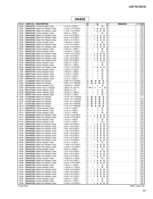 Page 272
57
LS9-16/LS9-32

R330R D 2 5 6 4 7 0Carbon Resistor (chip)4.7K 0.1 J RECT.チ ッ プ 抵 抗01R331WA026700Metal Film Resistor (chip)10.0K 1/10 D RECT.チ ッ プ 金 皮 抵 抗01R332WA026700Metal Film Resistor (chip)10.0K 1/10 D RECT.チ ッ プ 金 皮 抵 抗01R333R D 2 5 4 3 9 0Carbon Resistor (chip)39.0 0.1 J RECT.チ ッ プ 抵 抗01R334WA025900Metal Film Resistor (chip)2.7K 1/10 D RECT.チ ッ プ 金 皮 抵 抗01R335WA449500Metal Film Resistor (chip)8.2K 1/10 D RECT.チ ッ プ 金 皮 抵 抗01R336WA449500Metal Film Resistor (chip)8.2K 1/10 D RECT.チ ッ プ 金 皮 抵...