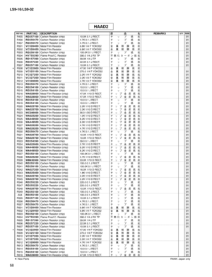 Page 273
58
LS9-16/LS9-32

R455R D 2 5 7 1 0 0Carbon Resistor (chip)10.0K 0.1 J RECT.チ ッ プ 抵 抗01R456R D 2 5 6 4 7 0Carbon Resistor (chip)4.7K 0.1 J RECT.チ ッ プ 抵 抗01R457R D 2 5 6 4 7 0Carbon Resistor (chip)4.7K 0.1 J RECT.チ ッ プ 抵 抗01R501V C 3 2 8 4 0 0Metal Film Resistor6.8K 1/4 F YOKO52金 属 被 膜 抵 抗01R502V C 3 2 8 4 0 0Metal Film Resistor6.8K 1/4 F YOKO52金 属 被 膜 抵 抗01R503R D 2 5 8 1 0 0Carbon Resistor (chip)100.0K 0.1 J RECT.チ ッ プ 抵 抗01R504H V 7 5 5 3 9 0Flame Proof C. Resistor390.0 1/4 J RX TP不 燃 化 カ ー ボ ン 抵...