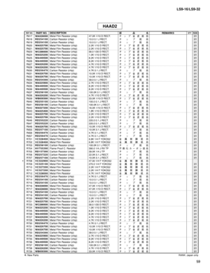 Page 274
59
LS9-16/LS9-32

R617WA028000Metal Film Resistor (chip)47.0K 1/10 D RECT.チ ッ プ 金 皮 抵 抗01R618R D 2 5 4 1 0 0Carbon Resistor (chip)10.0 0.1 J RECT.チ ッ プ 抵 抗01R619R D 2 5 4 1 0 0Carbon Resistor (chip)10.0 0.1 J RECT.チ ッ プ 抵 抗01R620WA025700Metal Film Resistor (chip)2.2K 1/10 D RECT.チ ッ プ 金 皮 抵 抗01R621WA025700Metal Film Resistor (chip)2.2K 1/10 D RECT.チ ッ プ 金 皮 抵 抗01R623WC286600Metal Film Resistor (chip)56.0 1/20 D RECT.チ ッ プ 金 皮 抵 抗01R624WA025200Metal Film Resistor (chip)1.0K 1/10 D RECT.チ ッ プ 金 皮 抵...