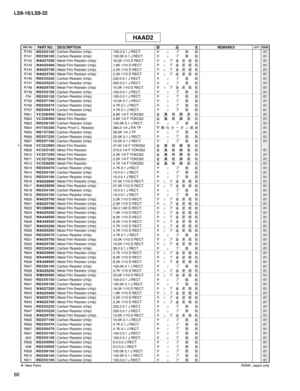 Page 275
60
LS9-16/LS9-32

R740R D 2 5 5 1 0 0Carbon Resistor (chip)100.0 0.1 J RECT.チ ッ プ 抵 抗01R741R D 2 5 8 1 0 0Carbon Resistor (chip)100.0K 0.1 J RECT.チ ッ プ 抵 抗01R742WA027200Metal Film Resistor (chip)16.0K 1/10 D RECT.チ ッ プ 金 皮 抵 抗01R743WA025400Metal Film Resistor (chip)1.8K 1/10 D RECT.チ ッ プ 金 皮 抵 抗01R744WA025700Metal Film Resistor (chip)2.2K 1/10 D RECT.チ ッ プ 金 皮 抵 抗01R745WA025700Metal Film Resistor (chip)2.2K 1/10 D RECT.チ ッ プ 金 皮 抵 抗01R746R D 2 5 5 2 2 0Carbon Resistor (chip)220.0 0.1 J RECT.チ ッ プ 抵...