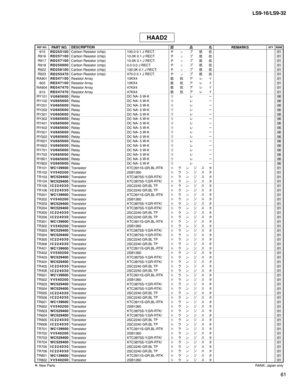 Page 276
61
LS9-16/LS9-32

-915R D 2 5 5 1 0 0Carbon Resistor (chip)100.0 0.1 J RECT.チ ッ プ 抵 抗01R916R D 2 5 7 1 0 0Carbon Resistor (chip)10.0K 0.1 J RECT.チ ッ プ 抵 抗01R917R D 2 5 7 1 0 0Carbon Resistor (chip)10.0K 0.1 J RECT.チ ッ プ 抵 抗01R918R D 2 5 0 0 0 0Carbon Resistor (chip)0.0 0.0 J RECT.チ ッ プ 抵 抗01R922R D 2 5 8 1 0 0Carbon Resistor (chip)100.0K 0.1 J RECT.チ ッ プ 抵 抗01R923R D 2 5 5 4 7 0Carbon Resistor (chip)470.0 0.1 J RECT.チ ッ プ 抵 抗01RA901R E 0 4 7 1 0 0Resistor Array10KX4抵 抗 ア レ イ01-903R E 0 4 7 1 0 0Resistor...