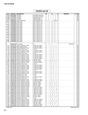 Page 277
62
LS9-16/LS9-32

TR803WC529400TransistorKTC3875S-Y,GR-RTK/ト ラ ン ジ ス タ01TR804WC529400TransistorKTC3875S-Y,GR-RTK/ト ラ ン ジ ス タ01TR805I C 2 2 4 0 3 0Transistor2SC2240 GR,BL TPト ラ ン ジ ス タ01TR806I C 2 2 4 0 3 0Transistor2SC2240 GR,BL TPト ラ ン ジ ス タ01X901WB093200Ceramic ResonatorCSTCE16M0V51-R0セ ラ ミ ッ ク 振 動 子01ZD101V Q 5 5 2 6 0 0Zener DiodeMTZ J 3.3B 3.3V TEツ ェ ナ ー ダ イ オ ー ド-104V Q 5 5 2 6 0 0Zener DiodeMTZ J 3.3B 3.3V TEツ ェ ナ ー ダ イ オ ー ドZD201V Q 5 5 2 6 0 0Zener DiodeMTZ J 3.3B 3.3V TEツ ェ ナ ー ダ イ オ ー ド-204V...