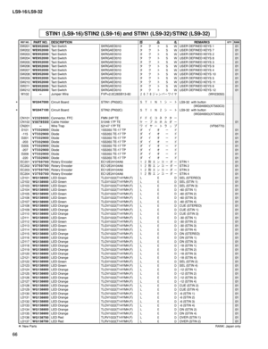 Page 281
66
LS9-16/LS9-32

SW201WE952000Tact SwitchSKRGAED010タ ク ト Ｓ ＷUSER DEFINED KEYS 101SW202WE952000Tact SwitchSKRGAED010タ ク ト Ｓ ＷUSER DEFINED KEYS 701SW203WE952000Tact SwitchSKRGAED010タ ク ト Ｓ ＷUSER DEFINED KEYS 201SW204WE952000Tact SwitchSKRGAED010タ ク ト Ｓ ＷUSER DEFINED KEYS 801SW205WE952000Tact SwitchSKRGAED010タ ク ト Ｓ ＷUSER DEFINED KEYS 301SW206WE952000Tact SwitchSKRGAED010タ ク ト Ｓ ＷUSER DEFINED KEYS 901SW207WE952000Tact SwitchSKRGAED010タ ク ト Ｓ ＷUSER DEFINED KEYS 401SW208WE952000Tact SwitchSKRGAED010タ ク ト Ｓ...