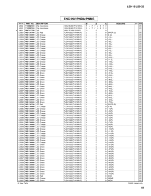 Page 284
69
LS9-16/LS9-32

L502V 3 2 3 2 7 0 0Chip Inductance120U BLM31P121SN1Lチ ッ プ イ ン ダ ク タ01L503V 3 2 3 2 7 0 0Chip Inductance120U BLM31P121SN1Lチ ッ プ イ ン ダ ク タ01
*L601WH743700Coil100U 7E10N-101M-Rコ イ ルLD201WG138700LED RedTLRV1022(T14YMH,F)Ｌ Ｅ ＤOVER (L)01LD202WG138800LED OrangeTLOV1022(T14YMH,F)Ｌ Ｅ Ｄ0 (L)01LD203WG138800LED OrangeTLOV1022(T14YMH,F)Ｌ Ｅ Ｄ-1 (L)01LD204WG138800LED OrangeTLOV1022(T14YMH,F)Ｌ Ｅ Ｄ-2 (L)01LD205WG138800LED OrangeTLOV1022(T14YMH,F)Ｌ Ｅ Ｄ-3 (L)01LD206WG138800LED OrangeTLOV1022(T14YMH,F)Ｌ Ｅ...