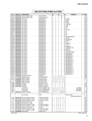 Page 286
71
LS9-16/LS9-32

R618R F 4 5 7 2 2 0Carbon Resistor (chip)22.0K D RECT.チ ッ プ 抵 抗R619R D 3 5 7 1 0 0Carbon Resistor (chip)10.0K 63M J RECT.チ ッ プ 抵 抗01SW201WE952000Tact SwitchSKRGAED010タ ク ト Ｓ ＷCLEAR01SW202WE952000Tact SwitchSKRGAED010タ ク ト Ｓ ＷHOME01SW203WE952000Tact SwitchSKRGAED010タ ク ト Ｓ ＷHIGH01SW204WE952000Tact SwitchSKRGAED010タ ク ト Ｓ ＷHI MID01SW205WE952000Tact SwitchSKRGAED010タ ク ト Ｓ ＷLOW MID01SW206WE952000Tact SwitchSKRGAED010タ ク ト Ｓ ＷLOW01SW207WE952000Tact SwitchSKRGAED010タ ク ト Ｓ...