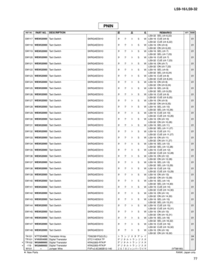 Page 292
77
LS9-16/LS9-32

LS9-32  SEL (ch 6,22)SW117WE952000Tact SwitchSKRGAED010タ ク ト Ｓ ＷLS9-16  CUE (ch 6)01LS9-32  CUE (ch 6,22)SW118WE952000Tact SwitchSKRGAED010タ ク ト Ｓ ＷLS9-16  ON (ch 6)01LS9-32  ON (ch 6,22)SW119WE952000Tact SwitchSKRGAED010タ ク ト Ｓ ＷLS9-16  SEL (ch 7)01LS9-32  SEL (ch 7,23)SW120WE952000Tact SwitchSKRGAED010タ ク ト Ｓ ＷLS9-16  CUE (ch 7)01LS9-32  CUE (ch 7,23)SW121WE952000Tact SwitchSKRGAED010タ ク ト Ｓ ＷLS9-16  ON (ch 7)01LS9-32  ON (ch 7,23)SW122WE952000Tact SwitchSKRGAED010タ ク ト Ｓ ＷLS9-16...