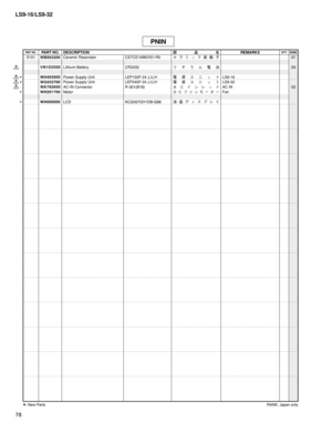 Page 293
78
LS9-16/LS9-32
X101WB093200Ceramic ResonatorCSTCE16M0V51-R0セ ラ ミ ッ ク 振 動 子01
V N 1 0 3 5 0 0Lithium BatteryCR2032リ チ ウ ム 電 池03
*WH405900Power Supply UnitLEP150F-24 J,U,H電 源 ユ ニ ッ トLS9-16
*WG933700Power Supply UnitLEP240F-24 J,U,H電 源 ユ ニ ッ トLS9-32WA782600AC-IN ConnectorR-301(B18)Ａ Ｃ イ ン レ ッ トAC IN02
*WH201700MotorＤ Ｃ フ ァ ン モ ー タ ーFan
*WH000000LCDKCG057QV1DB-G88液 晶 デ ィ ス プ レ イ
PNIN
REF NO.PART NO.DESCRIPTION部 品 名REMARKSQTYRANK
*: New PartsRANK: Japan only 