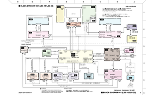 Page 296
1
2
3
4
5
6
ABCDEFGH

GENARAL DIAGRAM¢
¶.
$£
LS9-16/LS9-32BLOCK DIAGRAM 001 (LS9-16/LS9-32)
BLOCK DIAGRAM 001 (LS9-16/LS9-32)28CA1-2001008871-13

indicates a power line and                indicates a signal line. 
+24V
2
22
+12V
Fan_Caution
+12V

¢w	Í‹`Xx(t	ôøÊ	¶›Ô`‡b{‡hzw
æ
üx4Èw
:iZ‰a	ôø
¢UK”\q›
¯`‡b{
The signal name is shown above or left side of the line.The number beside an oblique line “ / ” shows that there are the s\
ame number of the same signal lines....