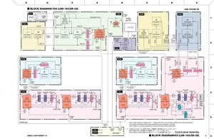 Page 298
1
2
3
4
5
6
ABCDEFGH

Control panel Assembly
LS9-16/LS9-32BLOCK DIAGRAM 003 (LS9-16/LS9-32)
BLOCK DIAGRAM003 (LS9-16/LS9-32)28CA1-2001008871-35

9
*  The number beside an oblique line “ / ” shows that there are the s\
ame number of the same signal lines.The number indicates that the same signal lines are connected in paralle\
l.D[xx], SW[xx], or LD[xx] indicates the number of E-BUS matrix signal lin\
es.
Þw
æ
ütx4Q’•”
:Èw
:iZ
ó
:‰a	ôø
¢UK”\q›Ô`‡b{
:Èw	Ôùx‰a	ôø...