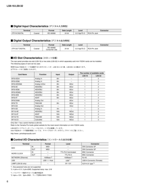 Page 6
LS9-16/LS9-32
6

I/O Slot Characteristics
The rear panel provides one slot (LS9-16) or two slots (LS9-32) in w\
hich separately sold mini-YGDAI cards can be installed.
The following types of card can be used.
Only Slot 1 has a serial interface (LS9-32).
Refer to the Yamaha Pro Audio global website for the most recent information on mini-YGDAI cards\
.
http://www. yamahaproaudio.com/
Control I/O Characteristics
*1. Bus-powered hubs are not supported.*2. 4 pin=+12 V, 3 pin=GND, Supported lamp: max. 5 W...