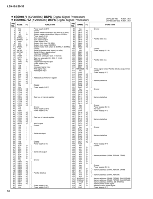 Page 56
LS9-16/LS9-32
56

DSP (LS9-16):  IC351, 352DSP32 (LS9-32):  IC351, 352
PINNO.I/OFUNCTIONNAMEPINNO.I/OFUNCTIONNAME
12345678910111213141516171819202122232425262728293031323334353637383940414243444546474849505152535455565758596061626364656667686970717273747576777879808182838485868788...