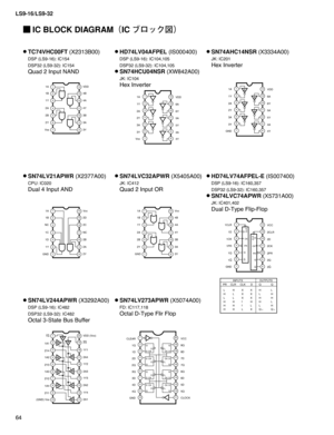 Page 64
LS9-16/LS9-32
64

 IC BLOCK DIAGRAM（ICブロック図）
TC74VHC00FT(X2313B00)
DSP (LS9-16): IC154
DSP32 (LS9-32): IC154
Quad 2 Input NAND
HD74LV04AFPEL(IS000400)
DSP (LS9-16): IC104,105
DSP32 (LS9-32): IC104,105
SN74HCU04NSR(XW842A00)
JK: IC104
Hex Inverter
SN74AHC14NSR(X3334A00)
JK: IC201
Hex Inverter
SN74LV21APWR(X2377A00)
CPU: IC020
Dual 4 Input AND
SN74LVC32APWR(X5405A00)
JK: IC412
Quad 2 Input OR
HD74LV74AFPEL-E(IS007400)
DSP (LS9-16): IC160,357
DSP32 (LS9-32): IC160,357
SN74LVC74APWR(X5731A00)
JK: IC401,402...