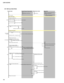 Page 190
LS9-16/LS9-32
190

A2. Start-up mode (flow)
Normal modeForced Factory Preset modeMaintenance modeDiag mode
[SCENE] key + [MIX1] key[SCENE] keyPress the USER DEFINED KEYS [1], [2], and [3] simultaneously    orpress any three keys other than the above three keys simultaneously.Turn on power
Boot Loader starts
Presence of USB MemoryChecking the presence of the LS9 Firmware (.PGM) file
(None)(.PGM file is contained)Firmware Update confirmation indication
(Canceling Update)Executing Firmware Update
Executing...