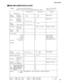 Page 207
207
LS9-16/LS9-32

 MIDI IMPLEMENTATION CHART
 YAMAHA    [ Digital Mixing Console ]                      Date :8-Aug-2\
006
           Model  LS9-16/32 MIDI Implementation Chart      Version : 1.0\
  Transmitted  Recognized Remarks
Function...
Basic  Default  1 - 16    1 - 16    Memorized
Channel  Changed 1 - 16   1 - 16
Defaultx  1, 3   Memorized
Mode  Messages  x   x
Altered  **************   x
Note   x  0 - 127
Number  :  True voice  **************   x
Velocity  Note ON xo 9nH, v=1-127   Effect...