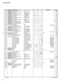 Page 223

LS9-16/LS9-32
312W F 0 2 8 6 0 0Bind Head Tapping Screw-B3.0X6 MFZN2B3Ｂ タ イ ト ＋ Ｂ Ｉ Ｎ Ｄ901
*320WG829300Circuit BoardCPUＣ Ｐ Ｕ シ ー ト322W F 0 2 8 6 0 0Bind Head Tapping Screw-B3.0X6 MFZN2B3Ｂ タ イ ト ＋ Ｂ Ｉ Ｎ Ｄ401
*330WG830200Circuit BoardPHN (DC16C)Ｐ Ｈ Ｎ シ ー ト332W F 0 2 8 6 0 0Bind Head Tapping Screw-B3.0X6 MFZN2B3Ｂ タ イ ト ＋ Ｂ Ｉ Ｎ Ｄ301334V 2 4 3 1 4 0 0Hexagonal Nut9.0 MFNI33特 殊 六 角 ナ ッ ト01
*340WG829800Circuit BoardDCD (DC16C)Ｄ Ｃ Ｄ シ ー ト342W F 0 2 8 6 0 0Bind Head Tapping Screw-B3.0X6 MFZN2B3Ｂ タ イ ト ＋ Ｂ...