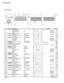 Page 225
10
LS9-16/LS9-32

BOTTOM ASSEMBLYボ ト ム Ａ ｓ ｓ ' ｙLS9-32--Bottom Assembly32ボ ト ム Ａ ｓ ｓ ' ｙ ３ ２ 
(WG83690)10--Bottom Sub Assembly32ボトムサブＡｓｓ ' ｙ３２  
(WH75470)50--HA AngleＨ Ａ 金 具  
(WG87360)252W F 0 2 8 6 0 0Bind Head Tapping Screw-B3.0X6 MFZN2B3Ｂ タ イ ト ＋ Ｂ Ｉ Ｎ Ｄ40160--DAJK Angle LLEFT 32Ｄ Ａ Ｊ Ｋ 金 具 Ｌ　 ３ ２  
(WH20180)62W F 0 2 8 6 0 0Bind Head Tapping Screw-B3.0X6 MFZN2B3Ｂ タ イ ト ＋ Ｂ Ｉ Ｎ Ｄ40170--DAJK Angle RRIGHT 32Ｄ Ａ Ｊ Ｋ 金 具 Ｒ　 ３ ２  
(WH20190)72W F 0 2 8 6 0 0Bind Head Tapping Screw-B3.0X6...