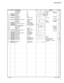 Page 232
17
LS9-16/LS9-32
LCD ASSEMBLYＬ Ｃ Ｄ　 Ａ ｓ ｓ ' ｙLS9-16/LS9-32--LCD Assembly16Ｌ Ｃ Ｄ　 Ａ ｓ ｓ ' ｙ １ ６LS9-16 
(WG83670)--LCD Assembly32Ｌ Ｃ Ｄ　 Ａ ｓ ｓ ' ｙ ３ ２ LS9-32 
(WH20150)*10WH201200LCD Panel16Ｌ Ｃ Ｄ パ ネ ル １ ６ 印 刷 品LS9-16*10WH201300LCD Panel32Ｌ Ｃ Ｄ パ ネ ル ３ ２ 印 刷 品LS9-3215WB052700LED Lens1PＬ Ｅ Ｄ レ ン ズ 単 連CUE0116--Adhesive Tape#500粘 着 テ ー プ  
(WH39030)*20WG831100Circuit BoardPNMS (PNCOM)Ｐ Ｎ Ｍ Ｓ シ ー トwith button21--Earth Plateア ー ス プ レ ー ト  
(WJ43300)22WE774400Bind Head Tapping Screw-B3.0X8 MFZN2B3Ｂ タ...